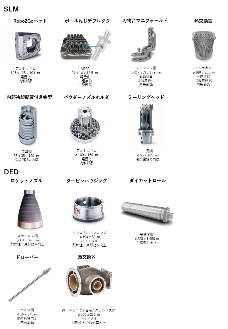 AMワーク事例