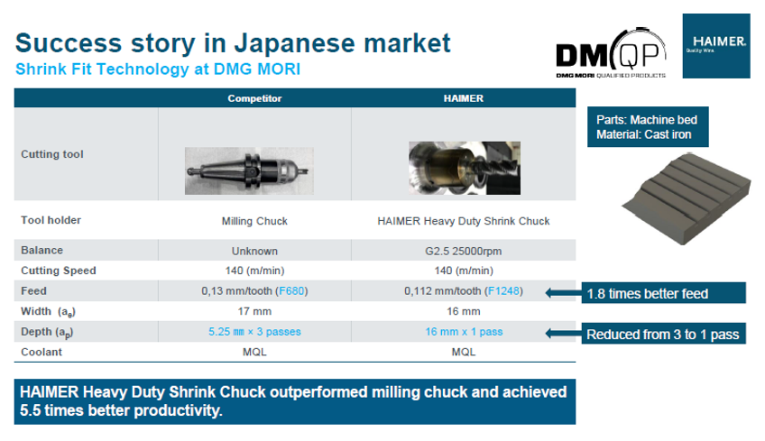 Robo2Go Openの外観および操作イメージ