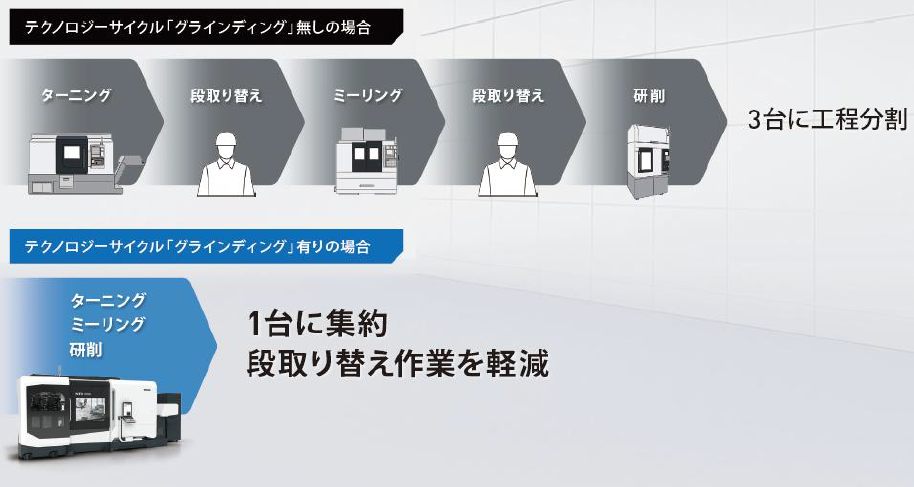 従来工程との比較イメージ図