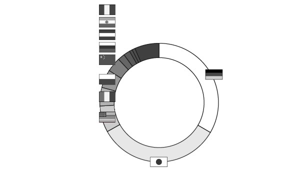 ［ 社員の国籍の割合 ］