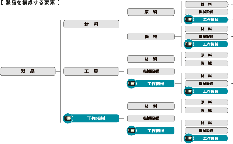 「衣・食・住」 そのすべてを支える。