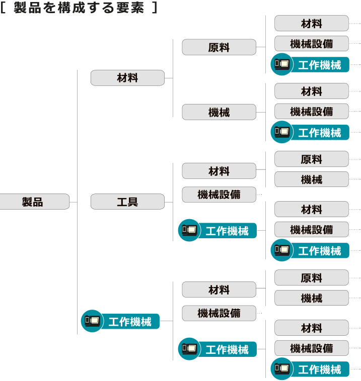 「衣・食・住」 そのすべてを支える。