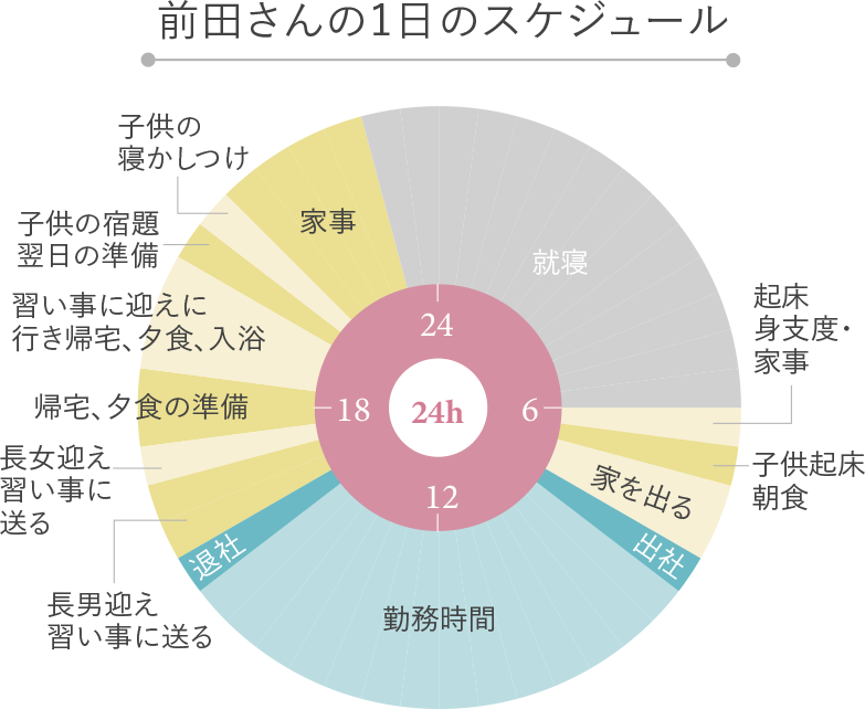 前田さんの1日のスケジュール