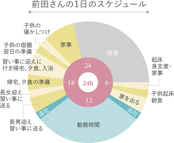 前田さんの1日のスケジュール