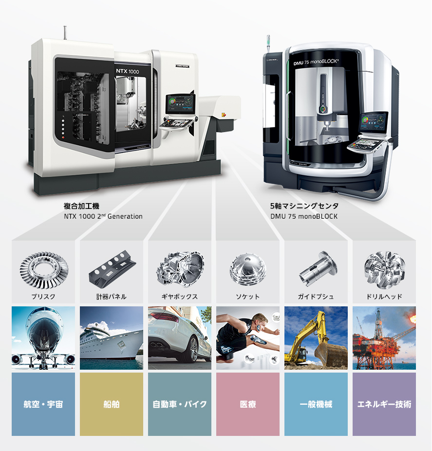 Working Style Dmg Moriの仕事 Dmg森精機株式会社 採用情報 Working Style Dmg Moriの仕事 Dmg森精機株式会社 採用情報