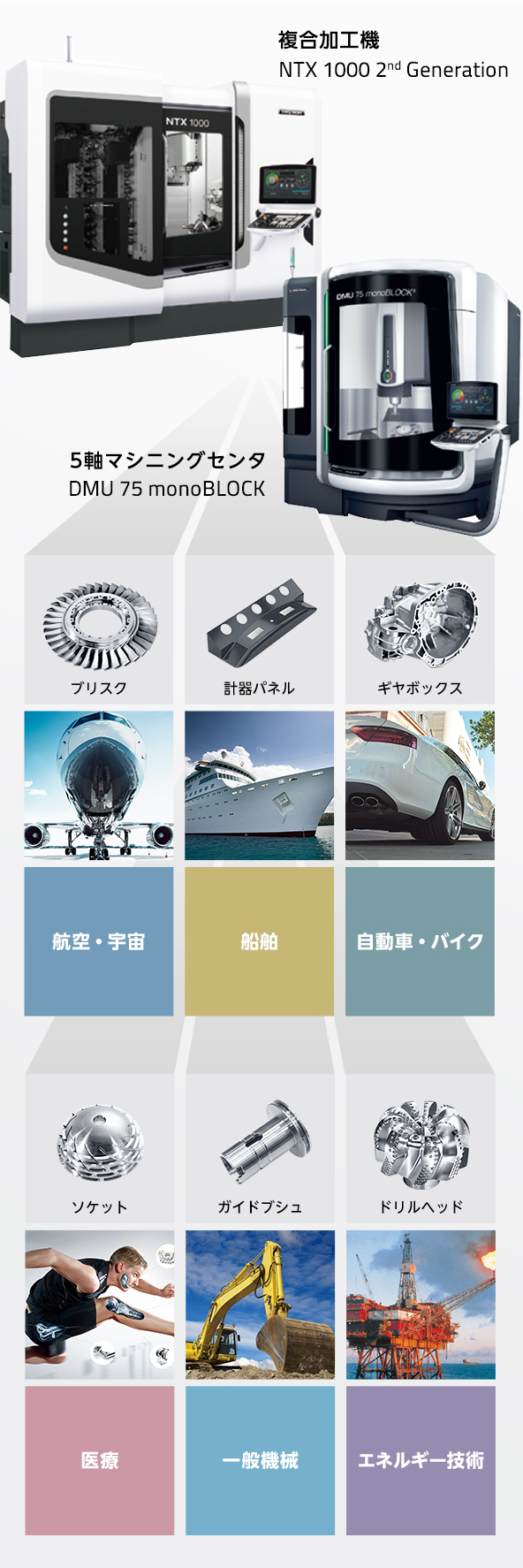 Working Style Dmg Moriの仕事 Dmg森精機株式会社 採用情報 Working Style Dmg Moriの仕事 Dmg森精機株式会社 採用情報