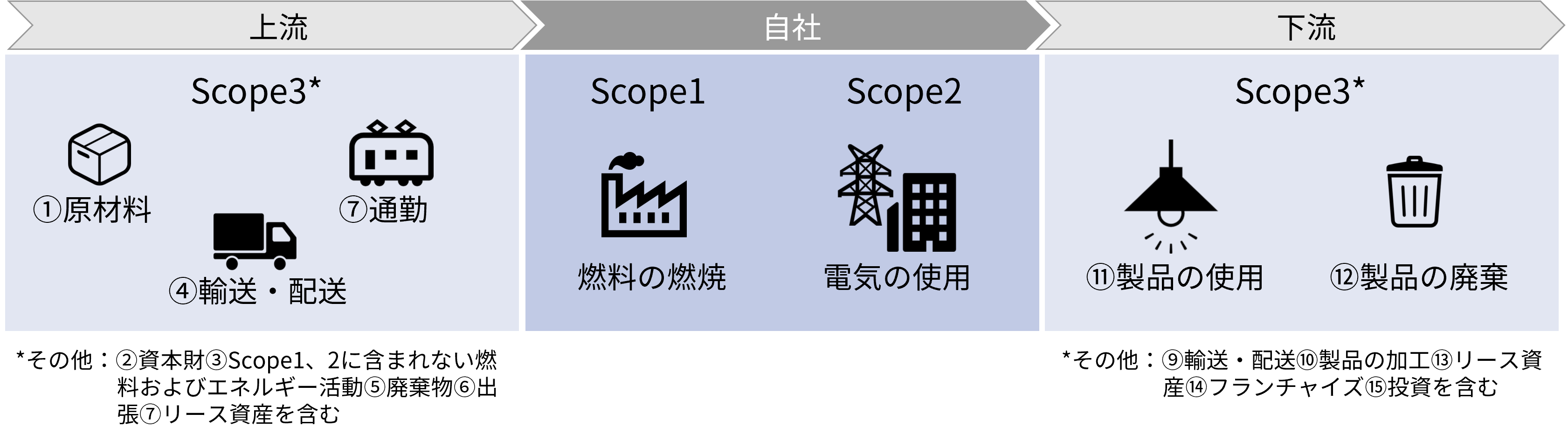 基礎から分かるカーボンニュートラル