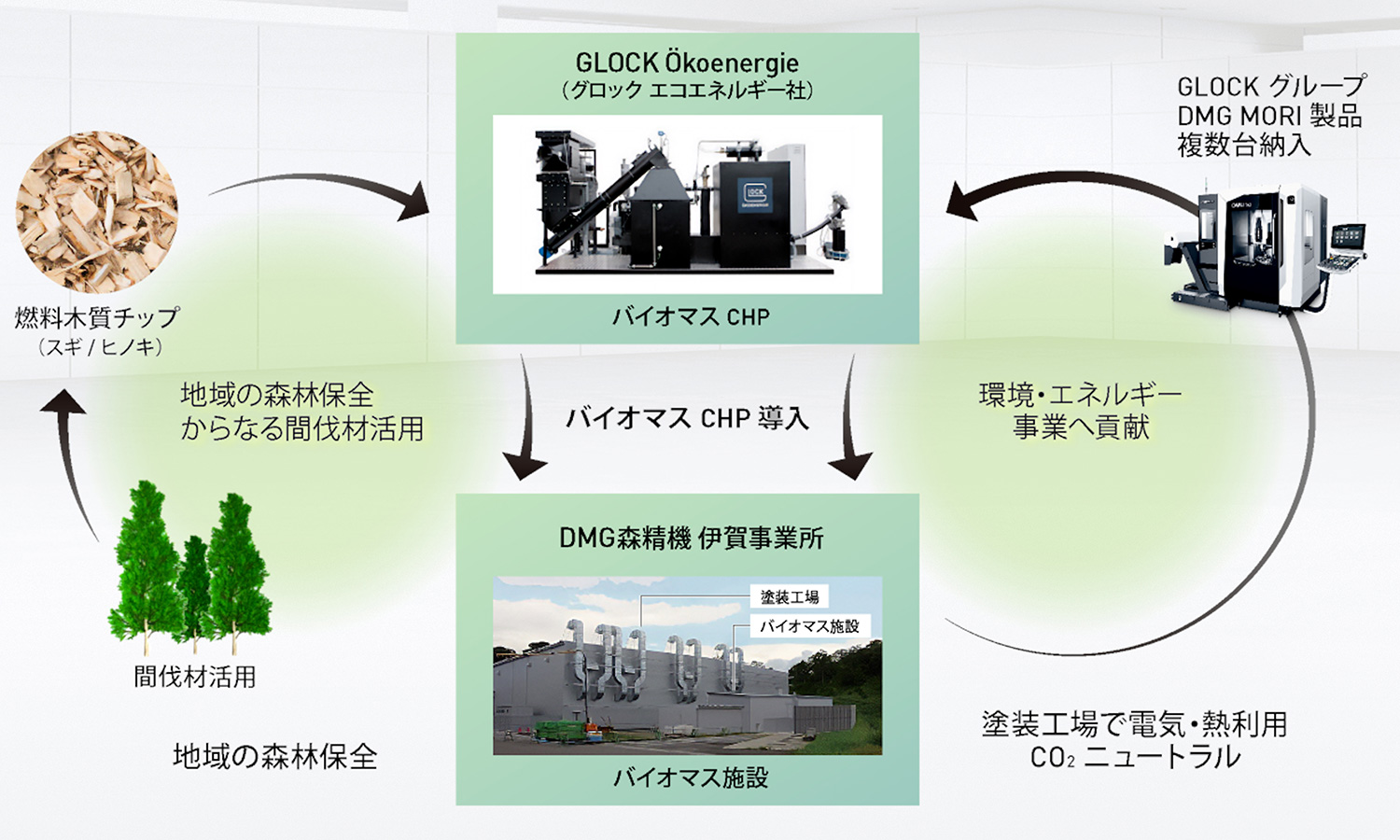 地球環境保護