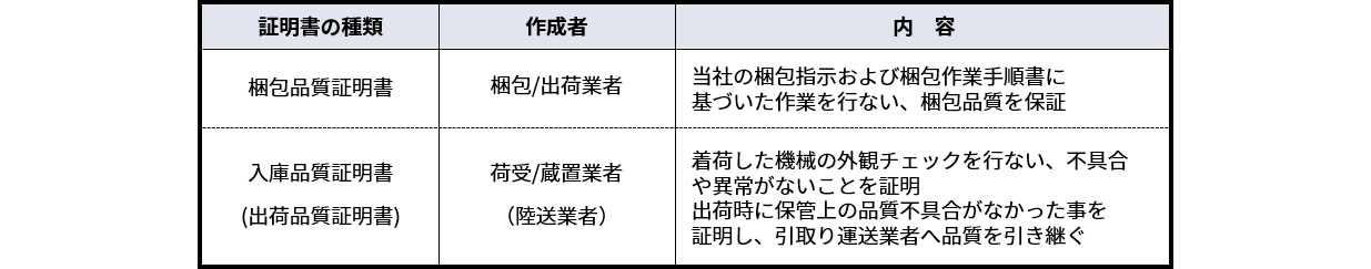 物流の取り組み