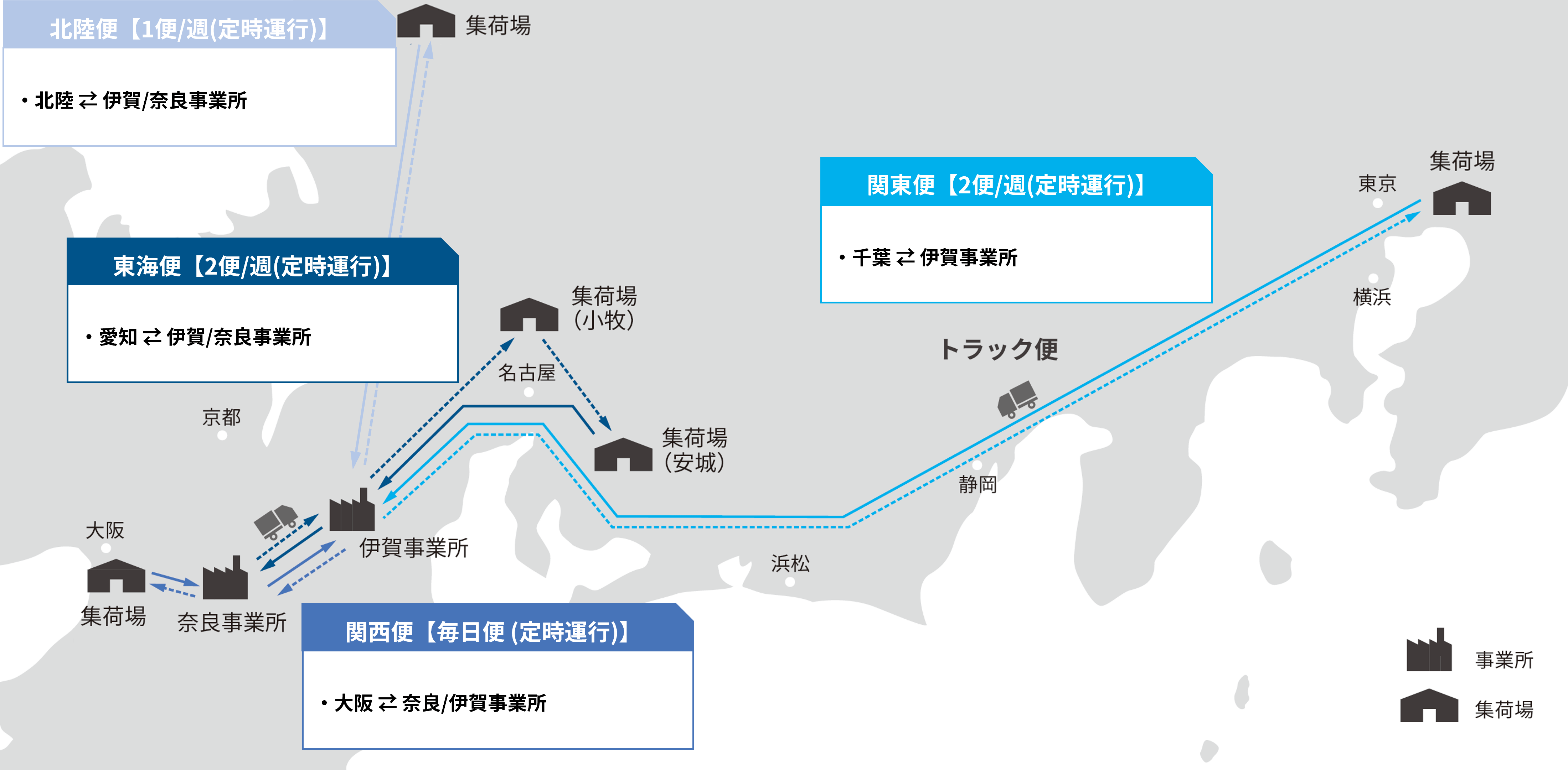 物流の取り組み