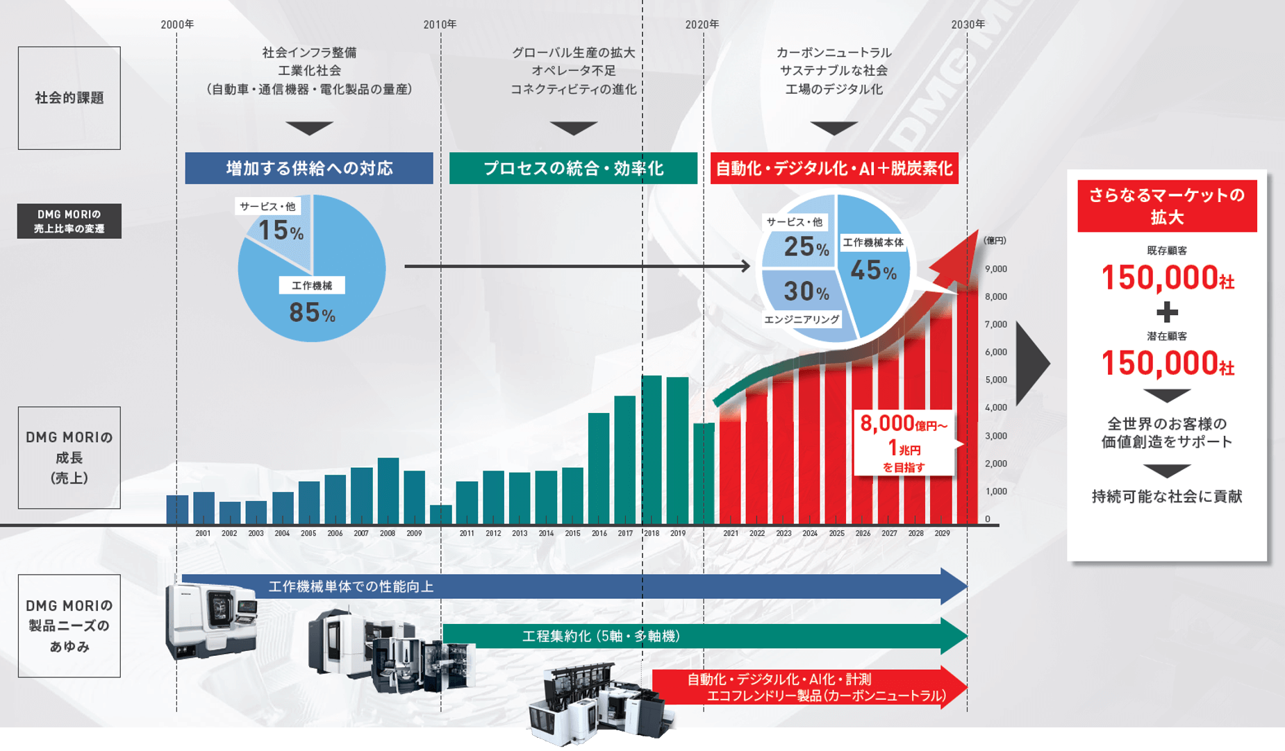 情報セキュリティ推進体制