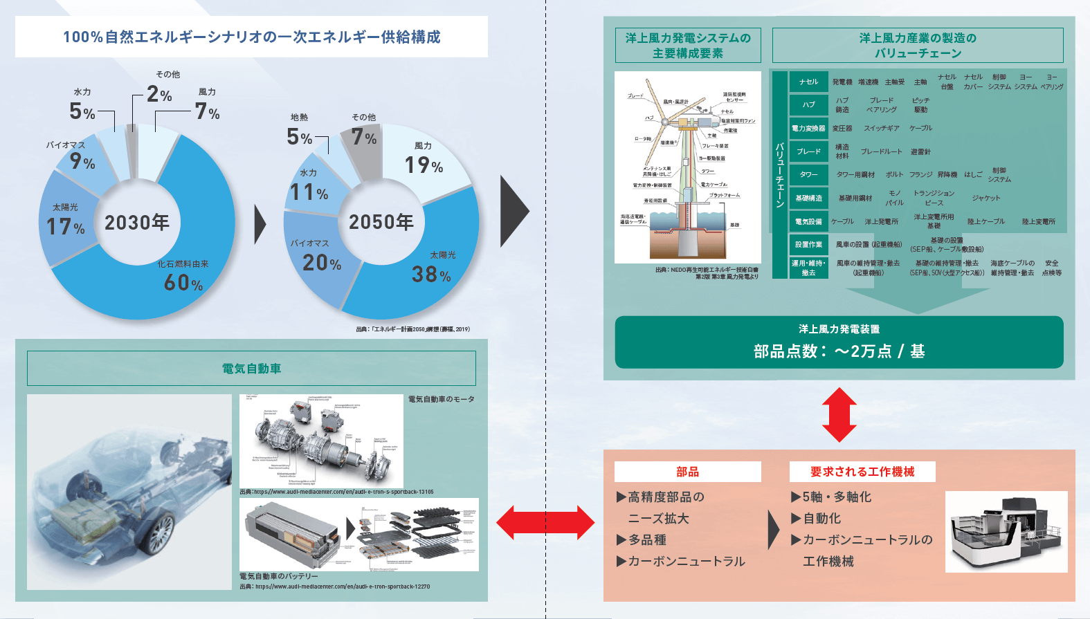 情報セキュリティ推進体制