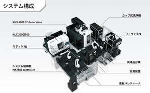 DMG MORI turnkey solution NLX 2000 + NHX 4000 3rd Generation + Robot