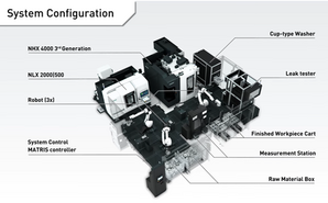 DMG MORI turnkey solution NLX 2000 + NHX 4000 3rd Generation + Robot