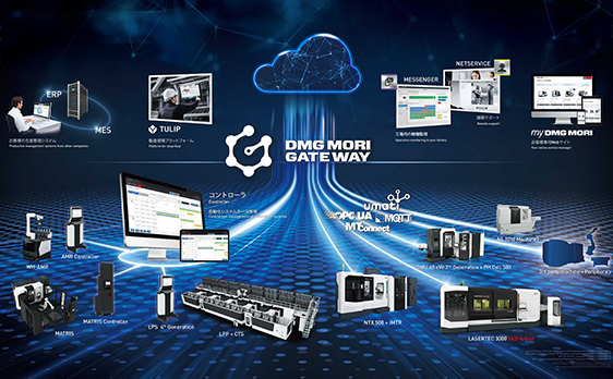 DMG MORI GATEWAY