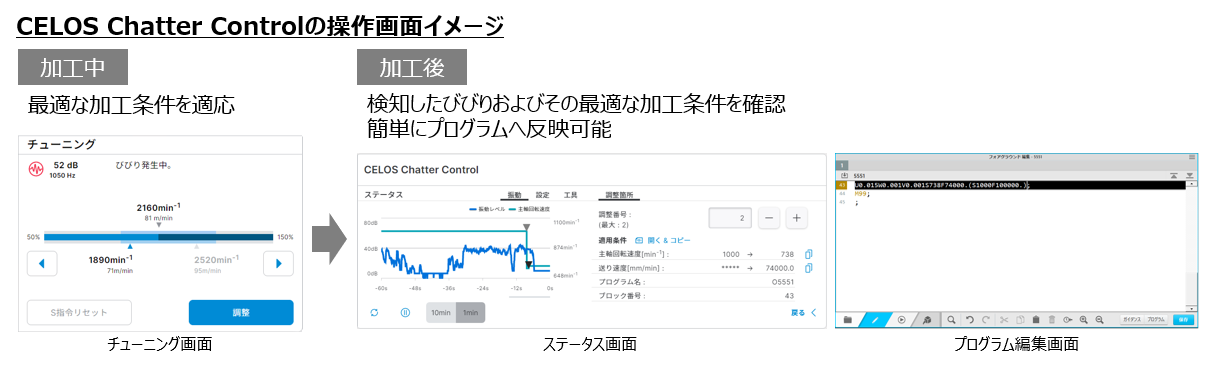 メッシュテクノロジー研究所 | 研究開発体制 | テクノロジー