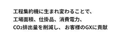 工程集約機に生まれ変わることで、工場面積、仕掛品、消費電力、CO2排出量を削減し、 お客様のGXに貢献
