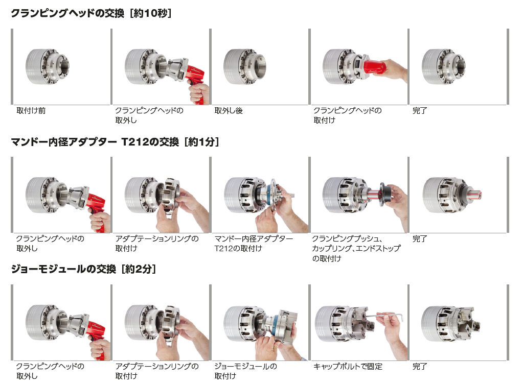 クイックチェンジ式パワーコレットチャック「スパントップ ミニ