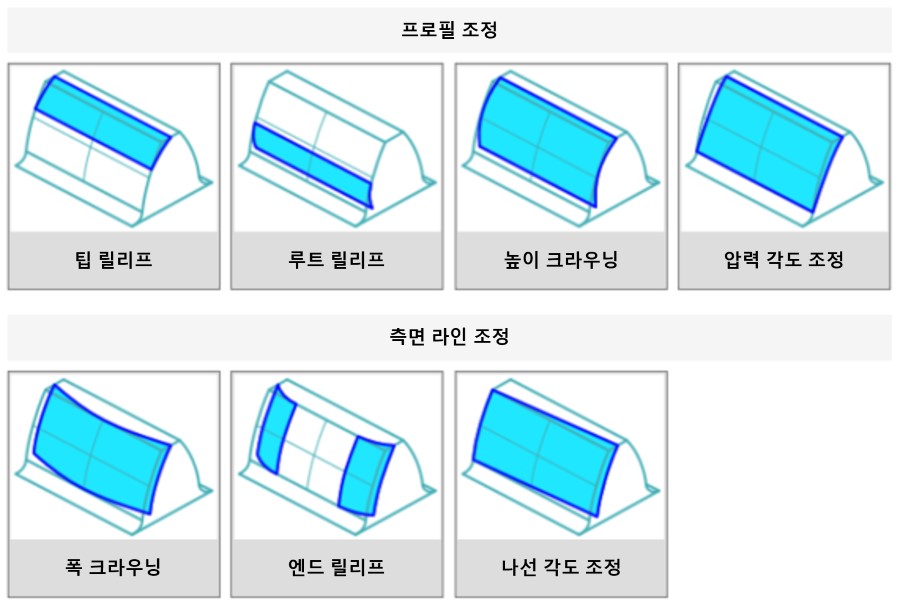 다양한 기어면 조정
