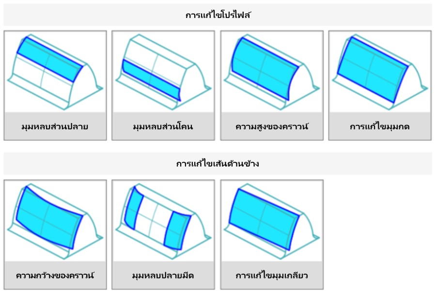 การปรับตั้งฟันเฟืองที่หลากหลาย