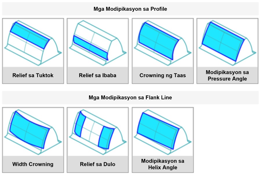 Iba't ibang pag-adjust ng gear tooth