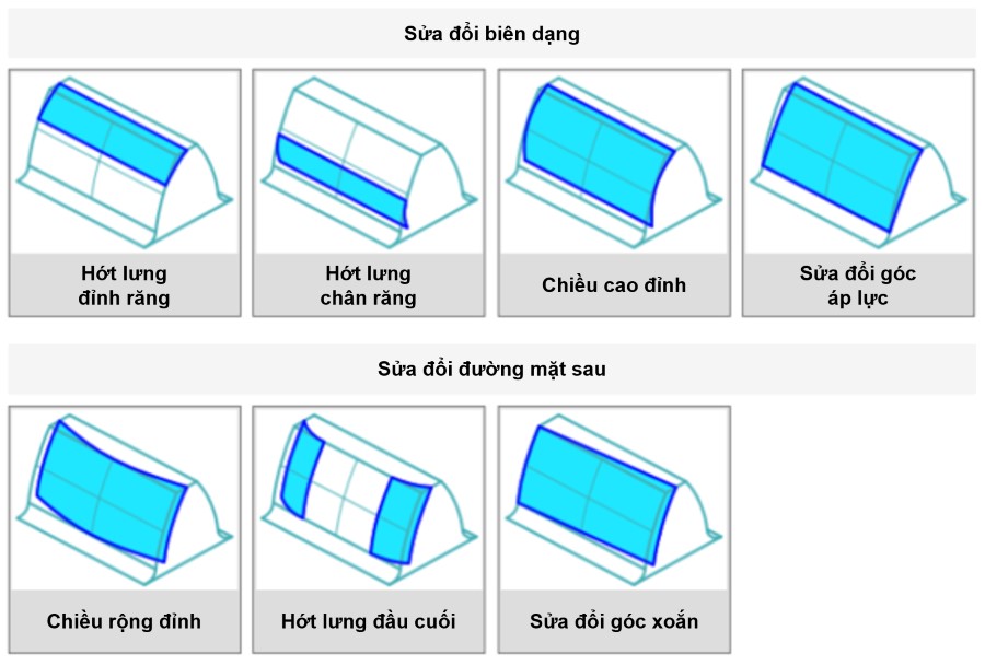 Điều chỉnh các răng bánh răng khác nhau