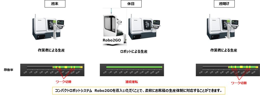 ロボットソリューション