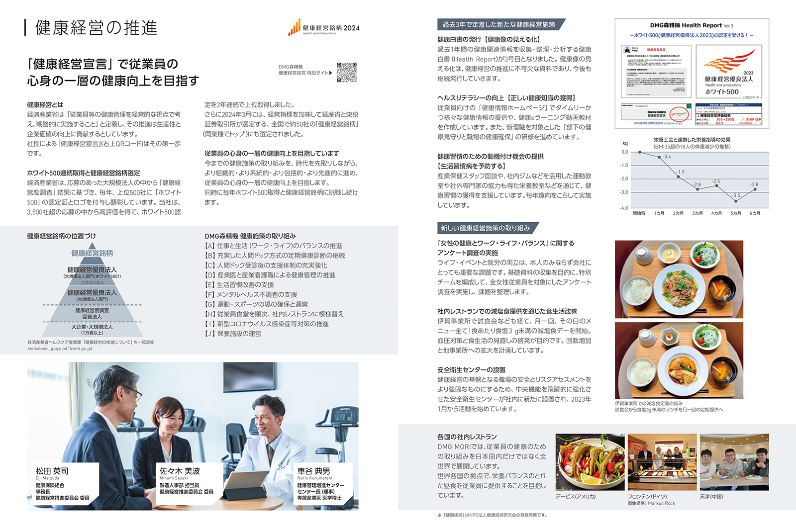 統合報告書（2023年）