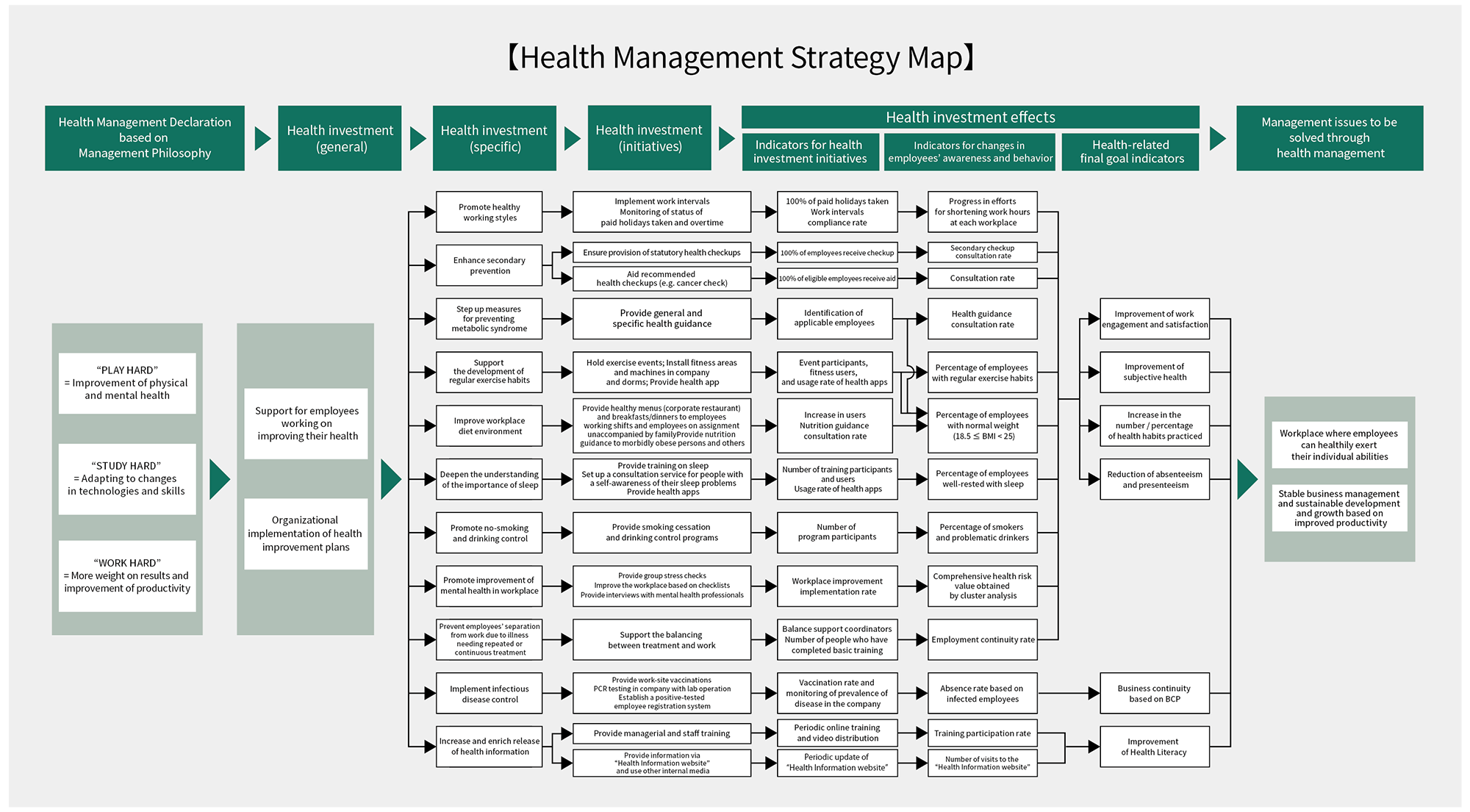Health Management Strategy Map