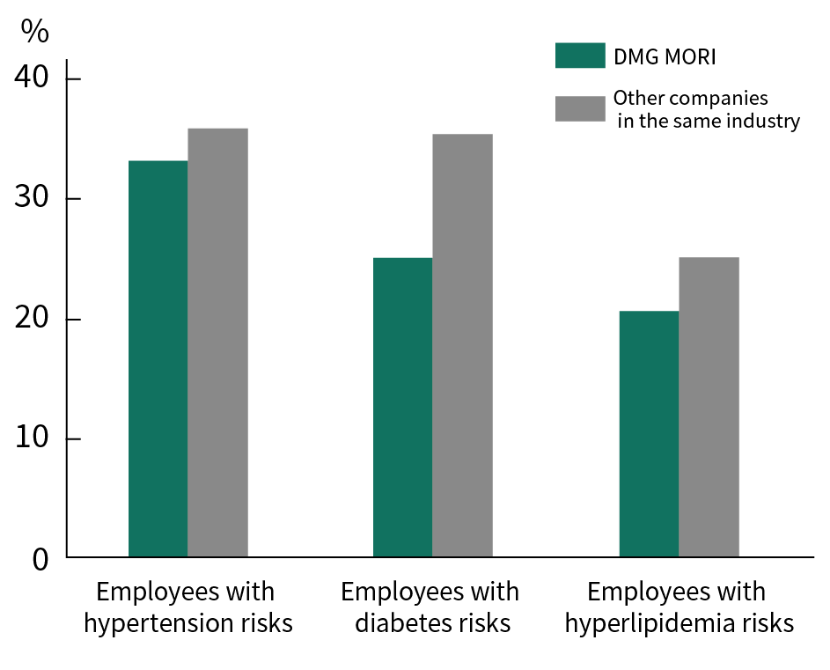 Japan Health Insurance Association's 2020 Health Scoring Report