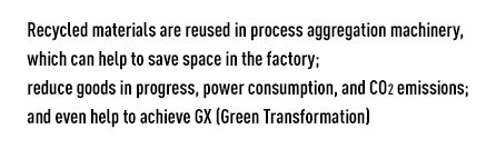 Recycled materials are reused in process aggregation machinery, which can help to save space in the factory; reduce goods in progress, power consumption, and CO2 emissions; and even help to achieve GX (Green Transformation)