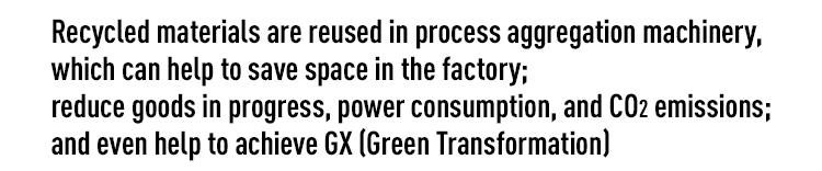 Recycled materials are reused in process aggregation machinery, which can help to save space in the factory; reduce goods in progress, power consumption, and CO2 emissions; and even help to achieve GX (Green Transformation)