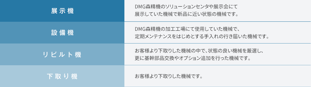 DMG森精機の中古機械とは？